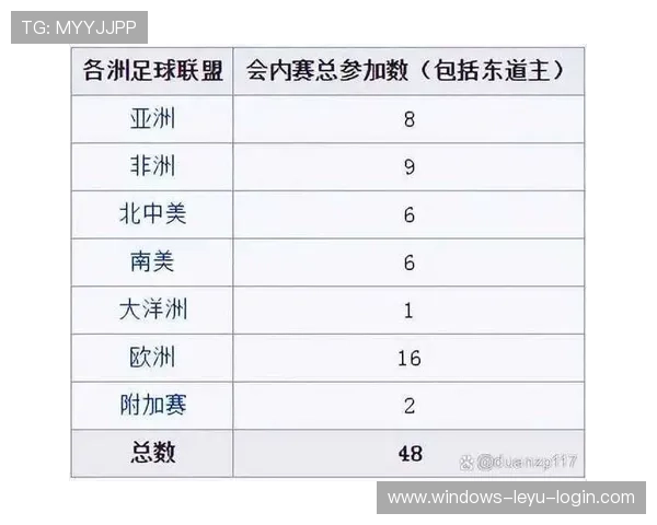 2026世界杯48队12小组赛制如何规定小组出线规则