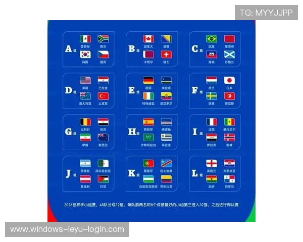 2026世界杯48队分12组赛制规则详解及32强晋级条件 2026世界杯48队分12组赛制规则详解及32强晋级条件