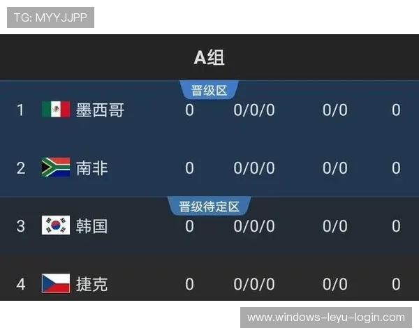 2026世界杯小组第一出线有什么优势
